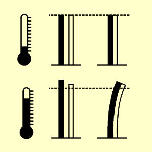 a bi-metal consists of two strips of metal with different heat expansion coefficients