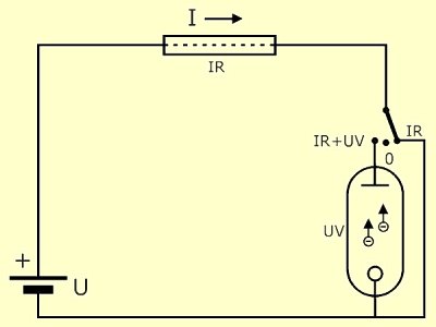 the electric diagram of a sunlamp with a single section heating element