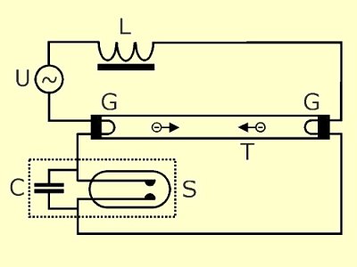 the electric diagram of a tube light (TL) equipped sunlamp with automatic ignition