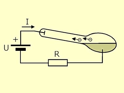 the electric diagram of a low-pressure mercury vapour arc discharge tube